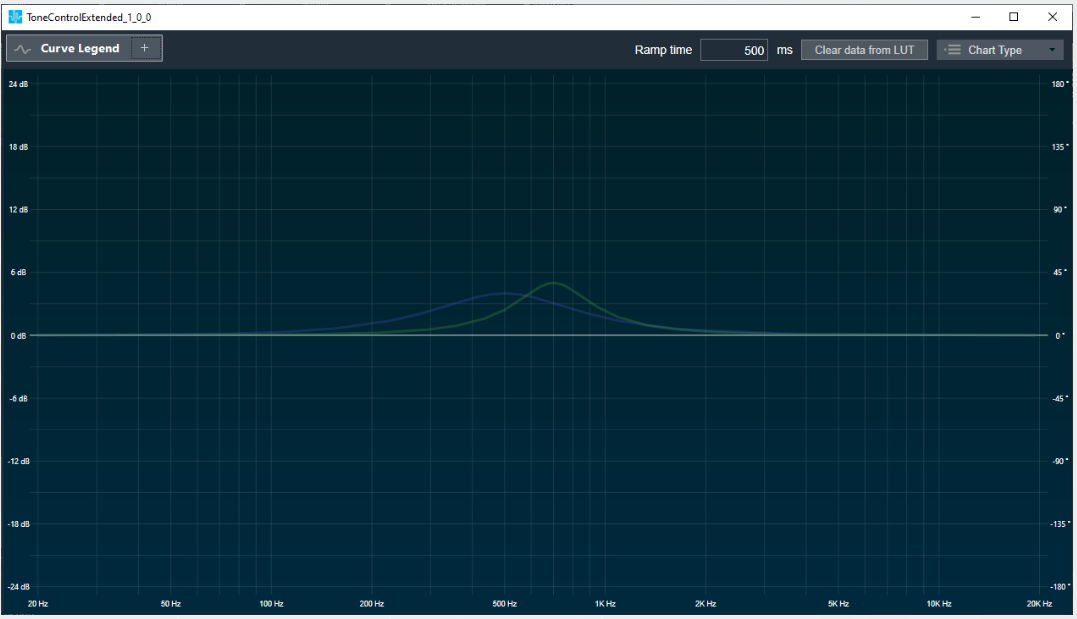 A screen shot of a graph Description automatically generated with medium confidence