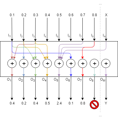 A diagram of a mathematical equation Description automatically generated